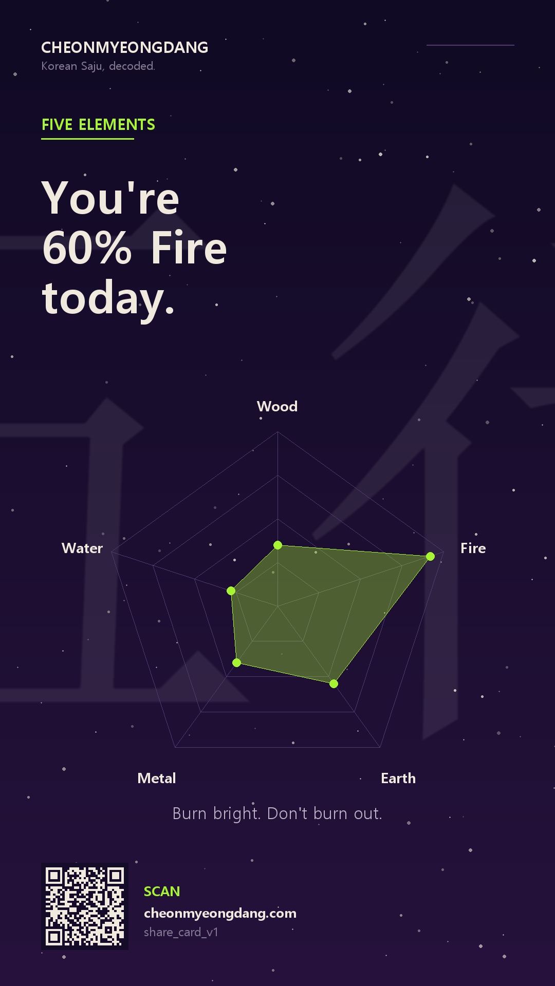 Five Elements Balance radar card